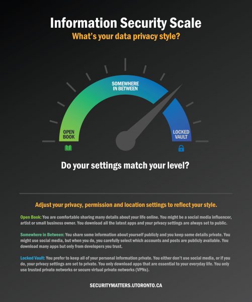 basic data privacy principles